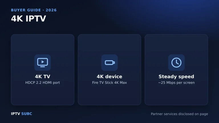 4K IPTV: a 4K TV with an HDCP 2.2 port, a 4K device and steady internet speed per screen