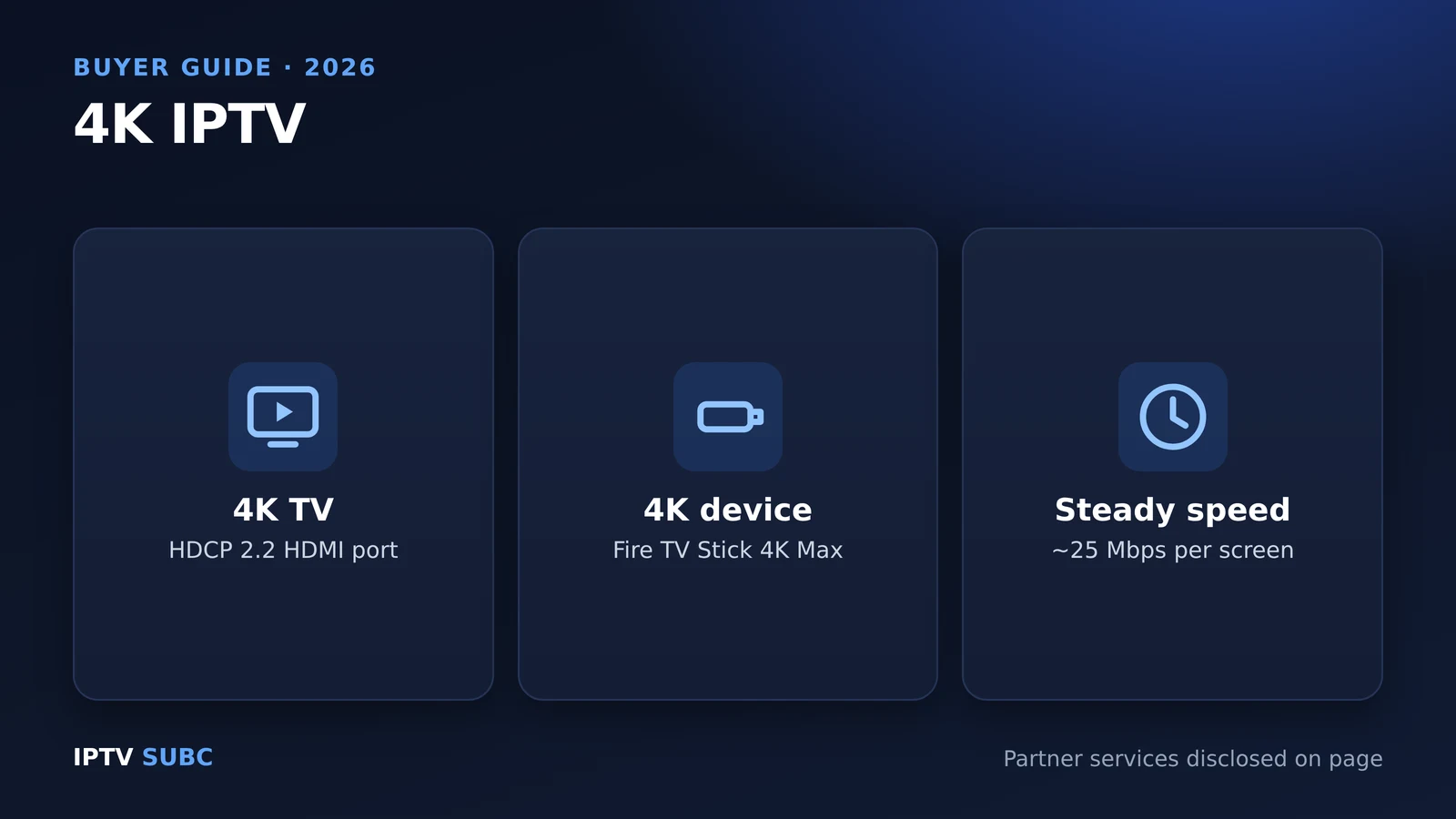 4K IPTV: a 4K TV with an HDCP 2.2 port, a 4K device and steady internet speed per screen