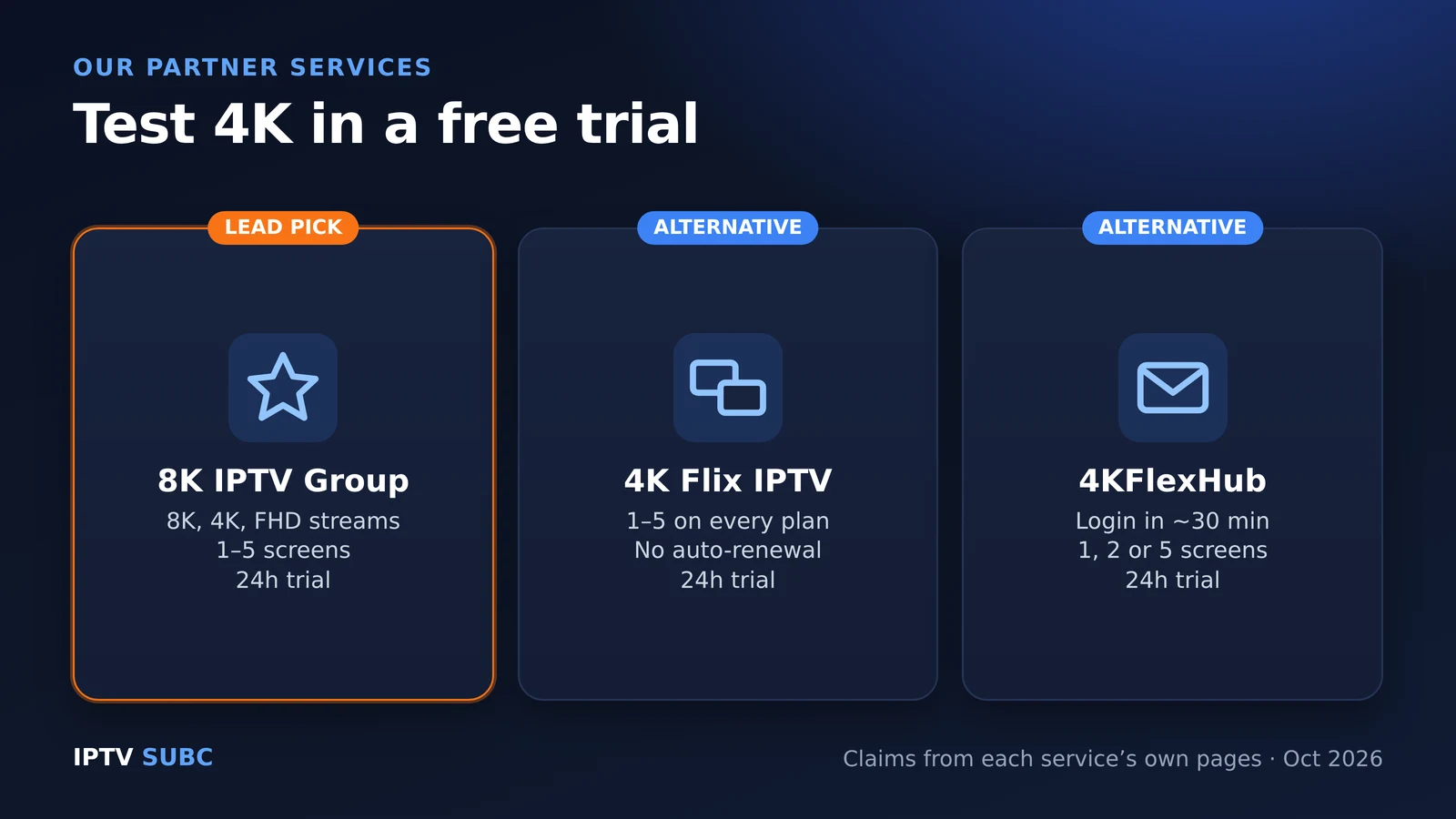 4K IPTV partner services: 8K IPTV Group lead pick, 4K Flix IPTV and 4KFlexHub alternatives, all with 24-hour trials