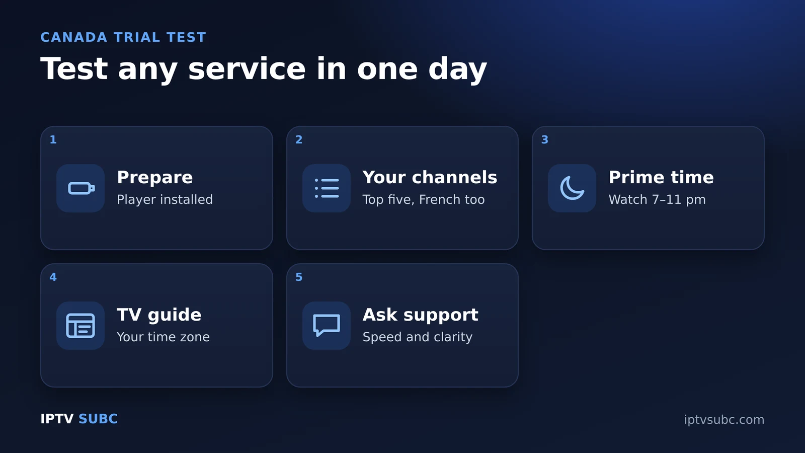 How to test the best IPTV Canada service: prepare device, your channels, prime time, guide in your time zone, support