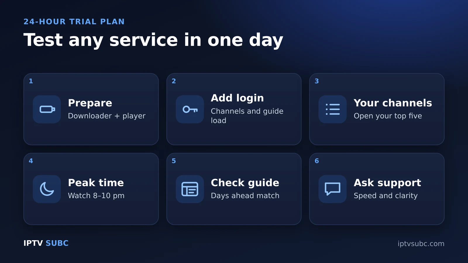 How to test the best IPTV for Firestick in 24 hours: prepare, add login, must-have channels, peak time, guide, support