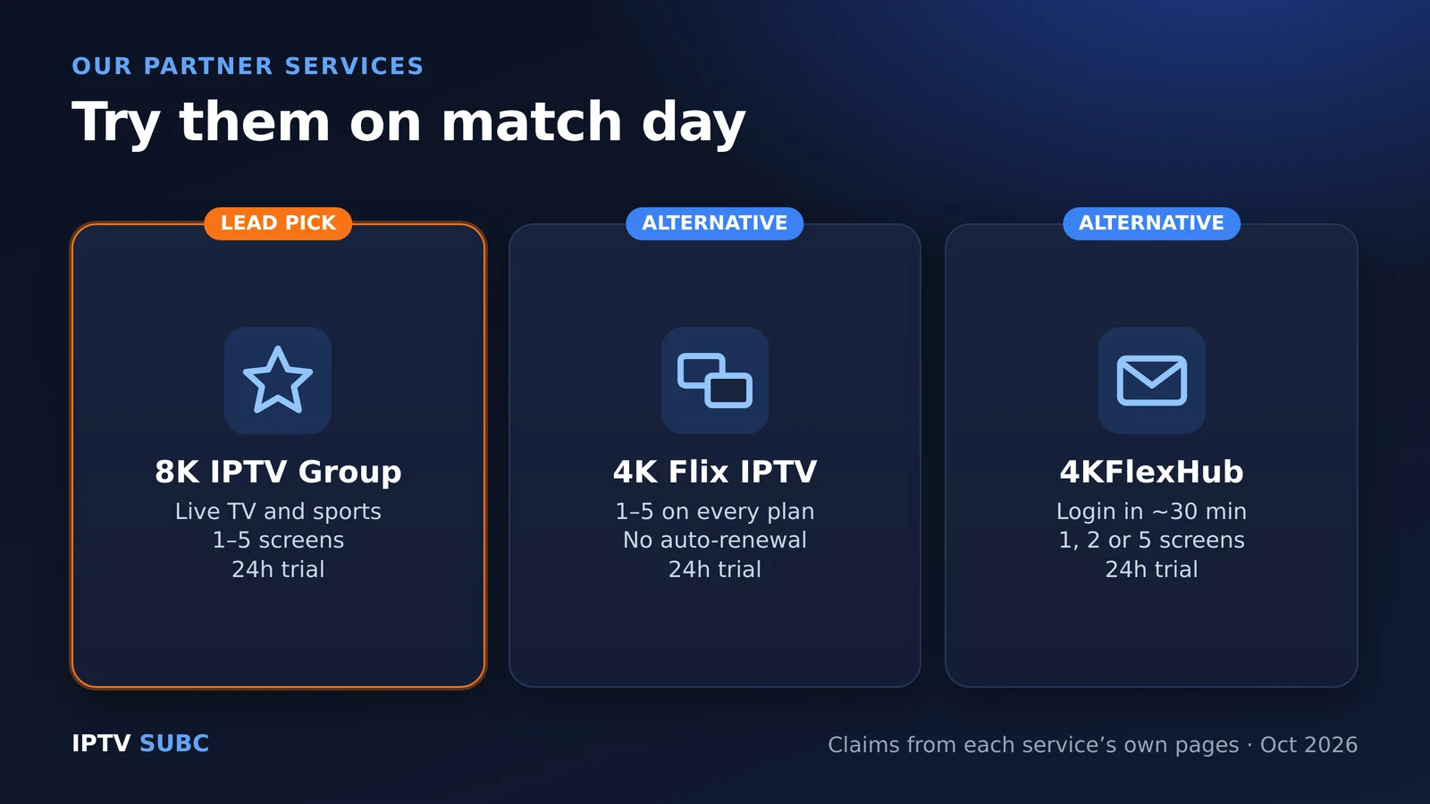 Best IPTV for sports partner picks: 8K IPTV Group lead pick, 4K Flix IPTV and 4KFlexHub alternatives, all with 24-hour trials