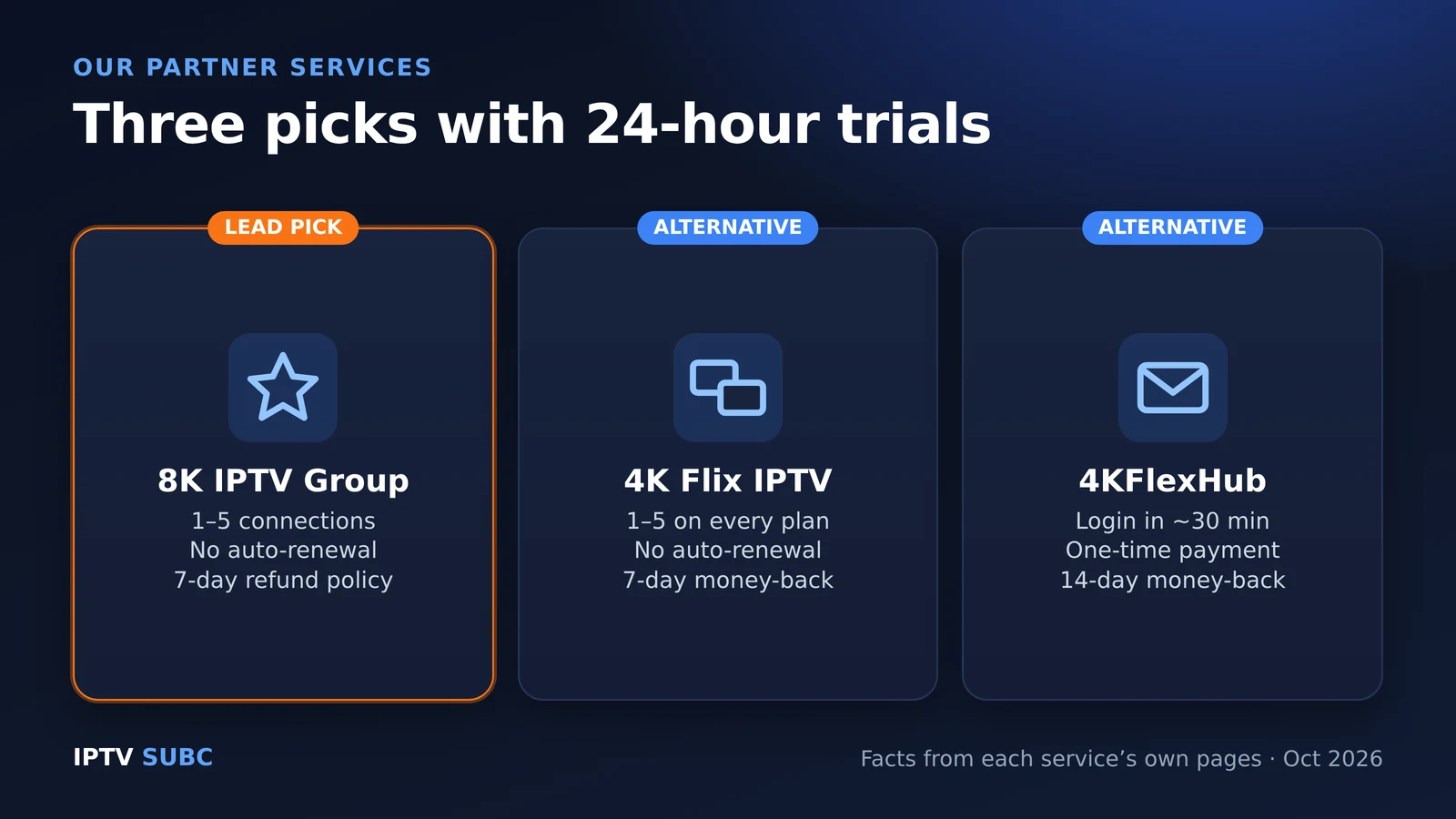 Best IPTV service partner picks: 8K IPTV Group lead pick, 4K Flix IPTV and 4KFlexHub alternatives, all with 24-hour trials