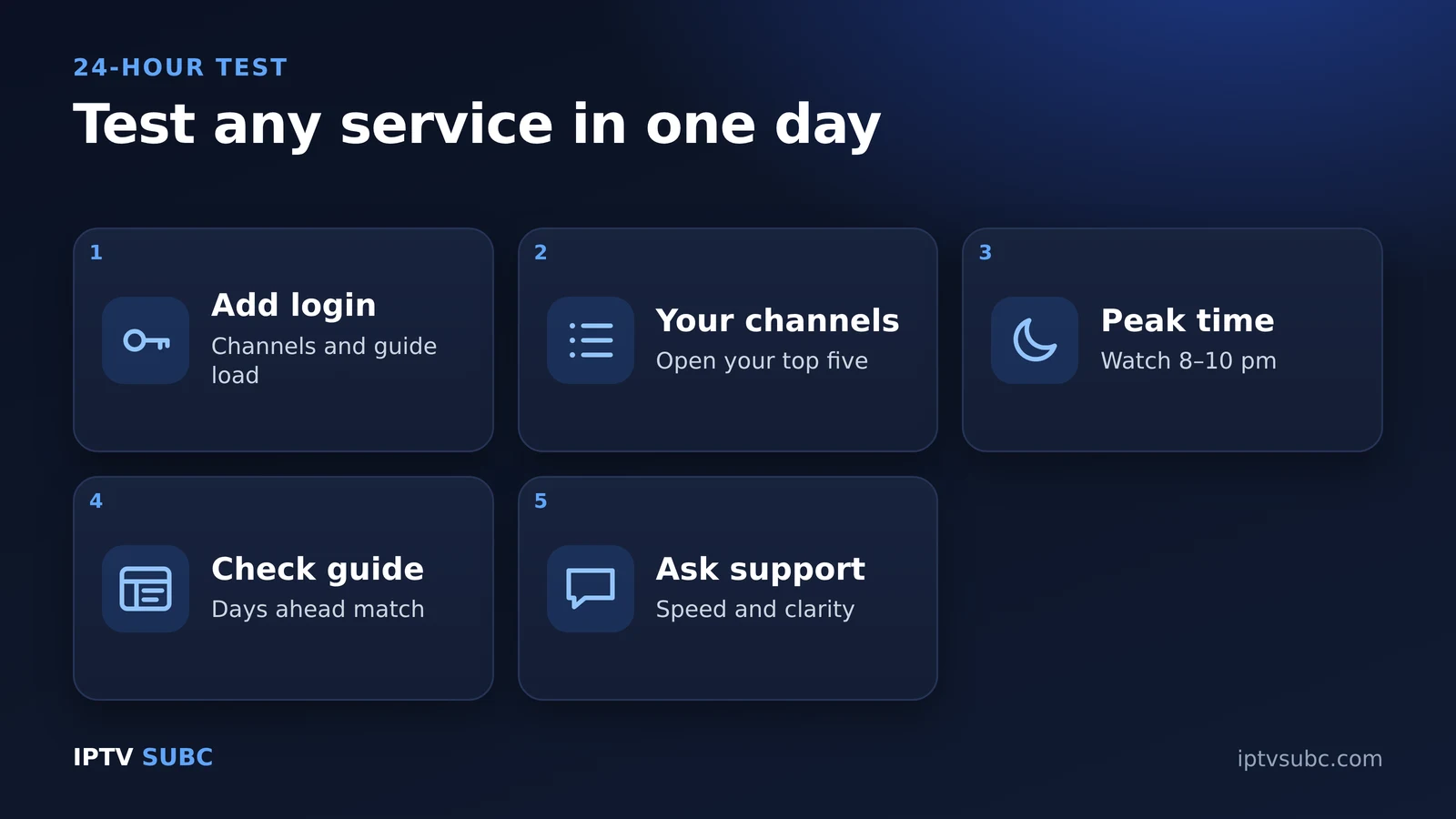 How to test the best IPTV service in 24 hours: add login, must-have channels, peak time, guide, support