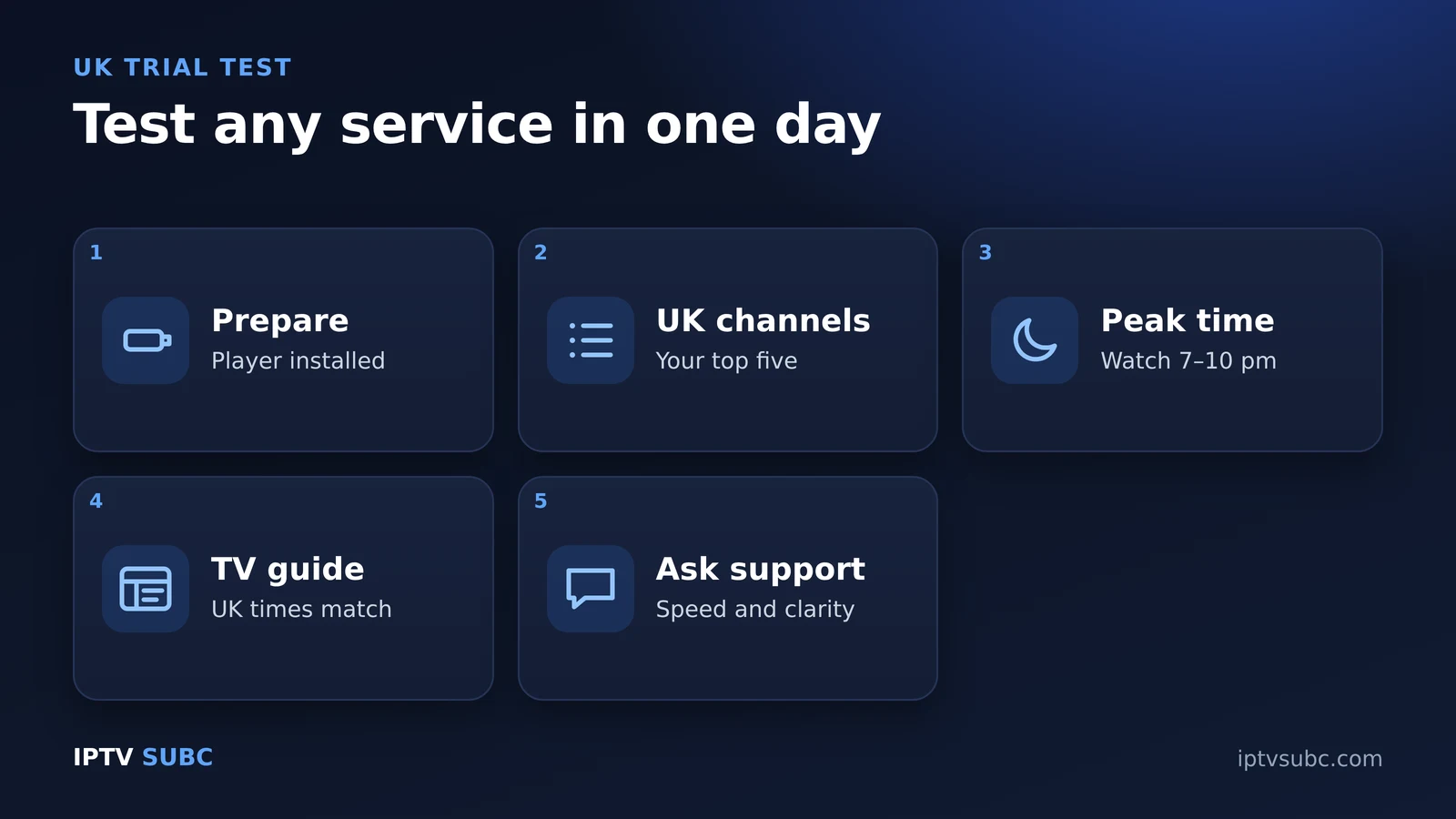 How to test the best IPTV UK service: prepare device, UK channels, peak evening, guide in UK time, support