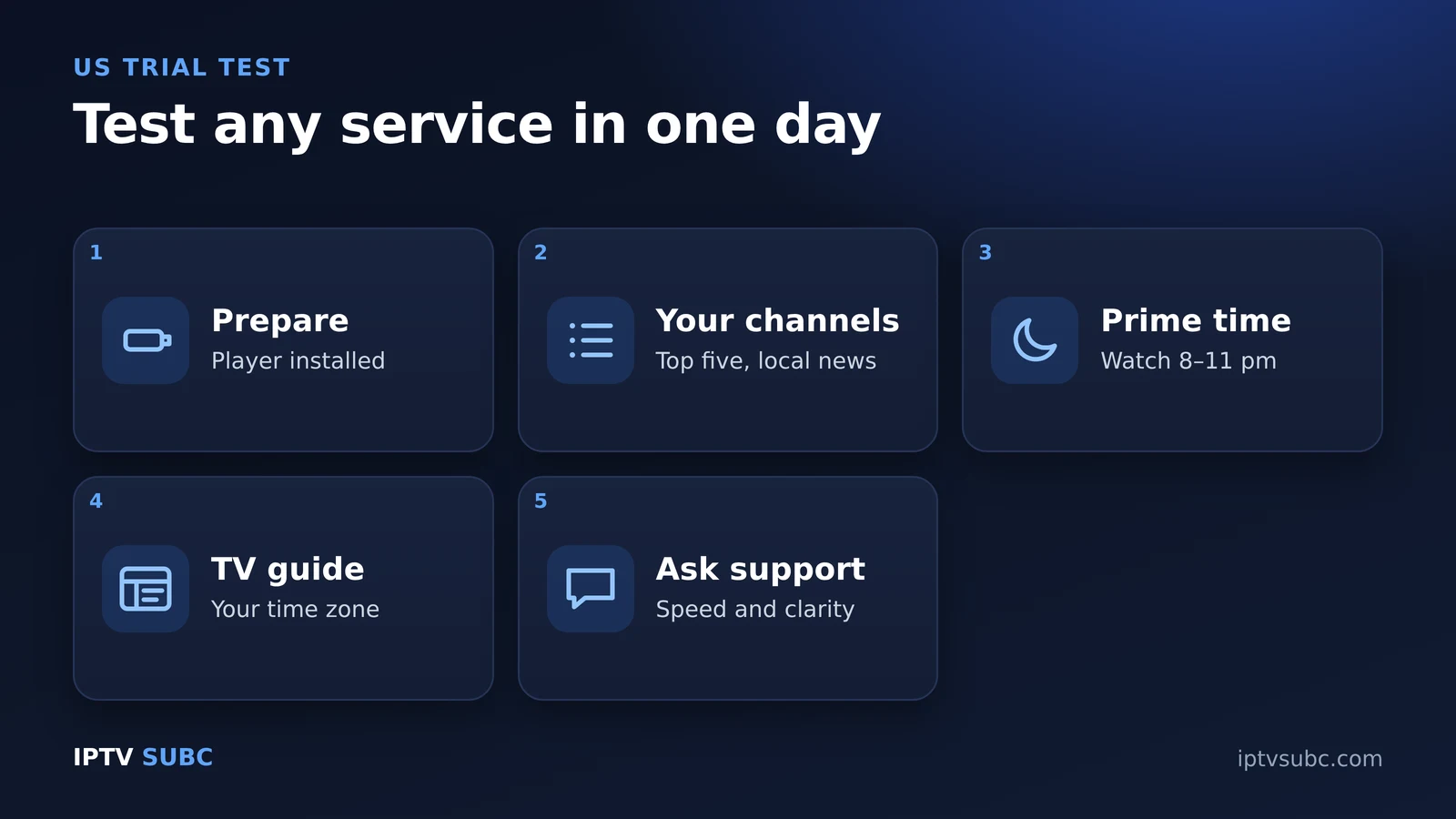 How to test the best IPTV USA service: prepare device, your channels, prime time, guide in your time zone, support