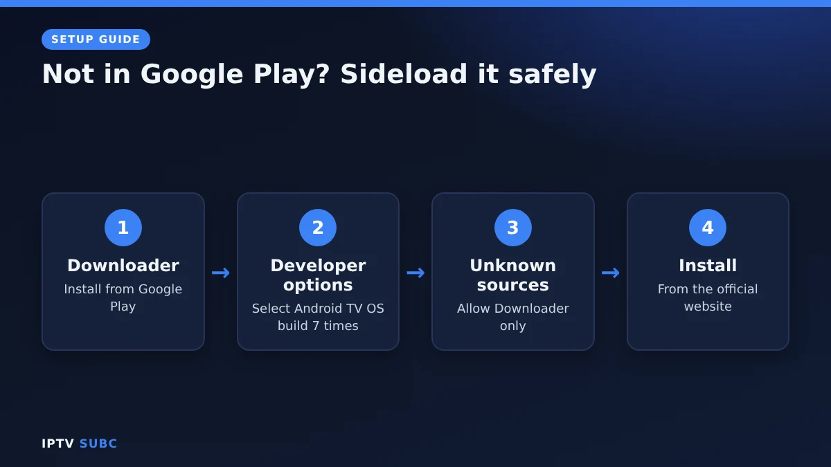 Sideload a player for IPTV on Android TV: Downloader, developer options, unknown sources, install