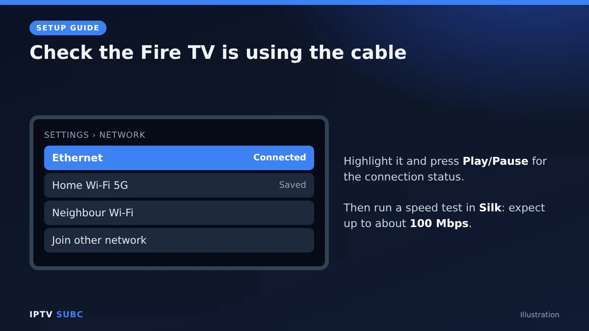 Check a Fire TV Ethernet adapter works: Settings, Network, Ethernet connected, speed test in Silk