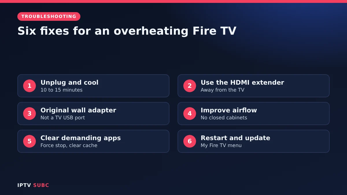 Fire TV overheating fixes: unplug to cool, HDMI extender, original adapter, airflow, clear app cache, restart and update