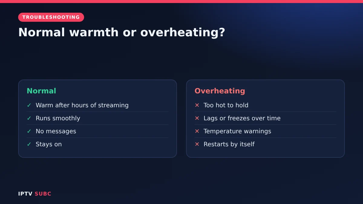 Fire TV overheating signs: too hot to hold, freezing, temperature warnings, restarts by itself