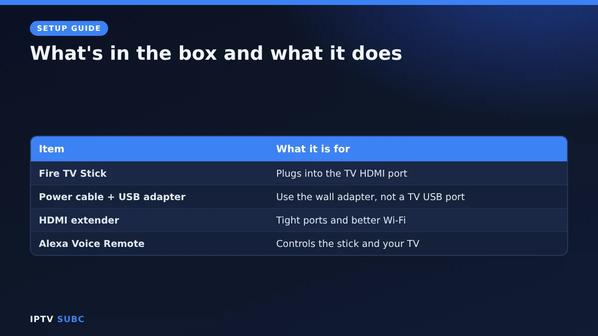 Fire TV Stick setup: stick, power cable and adapter, HDMI extender and Alexa Voice Remote