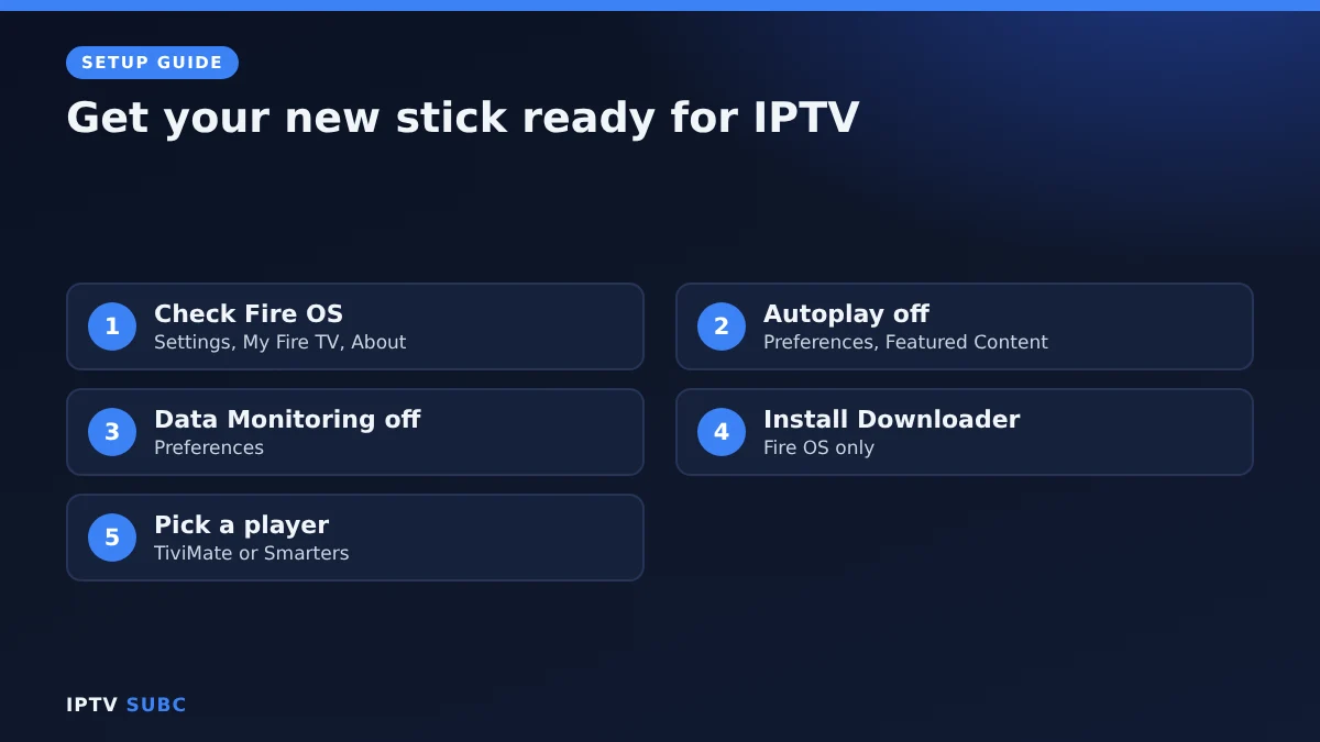 Fire TV Stick setup for IPTV: check Fire OS, autoplay off, data monitoring off, install Downloader, pick a player