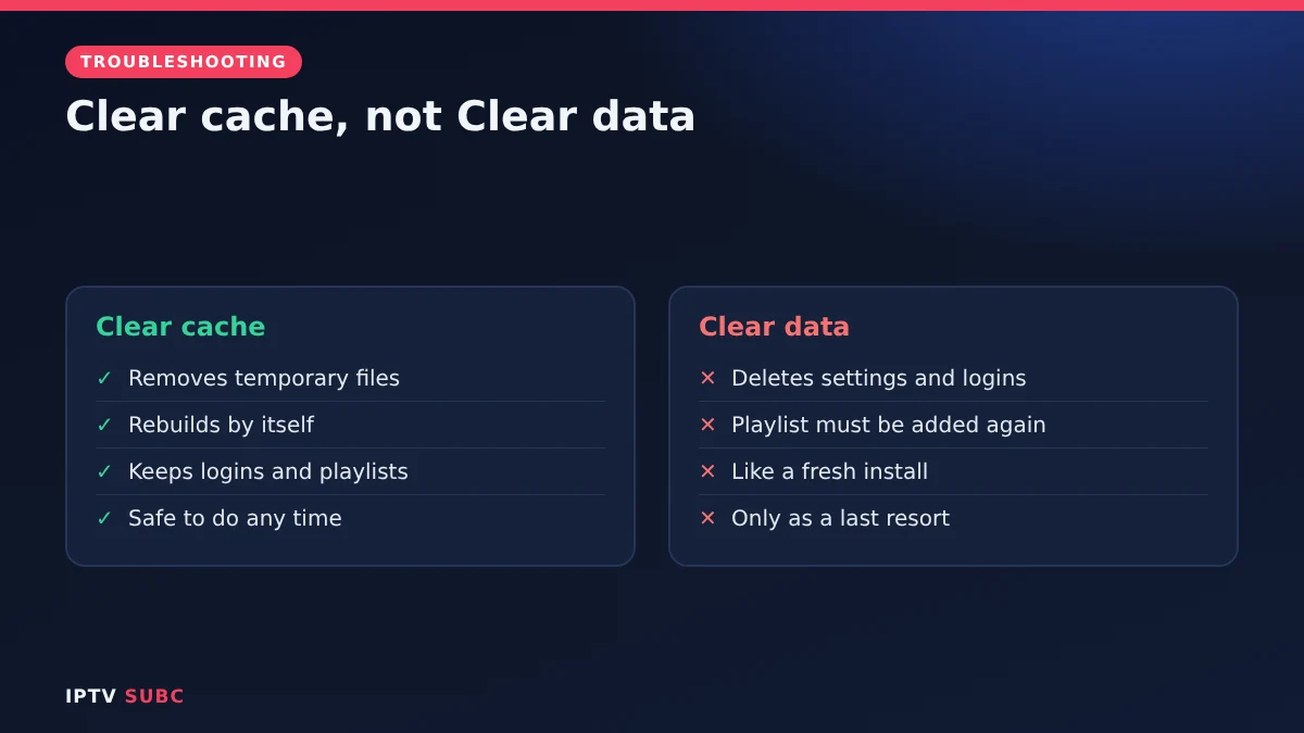 Fire TV storage full: Clear cache is safe and keeps your login; Clear data deletes settings and logins