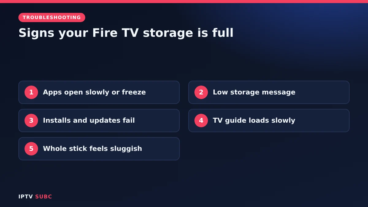 Fire TV storage full signs: slow apps, low storage warning, failed installs, slow TV guide