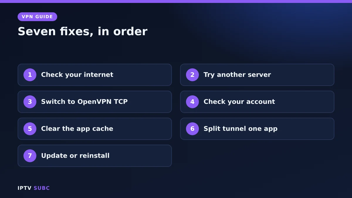 Fire TV VPN not working: seven fixes in order from internet check to reinstall