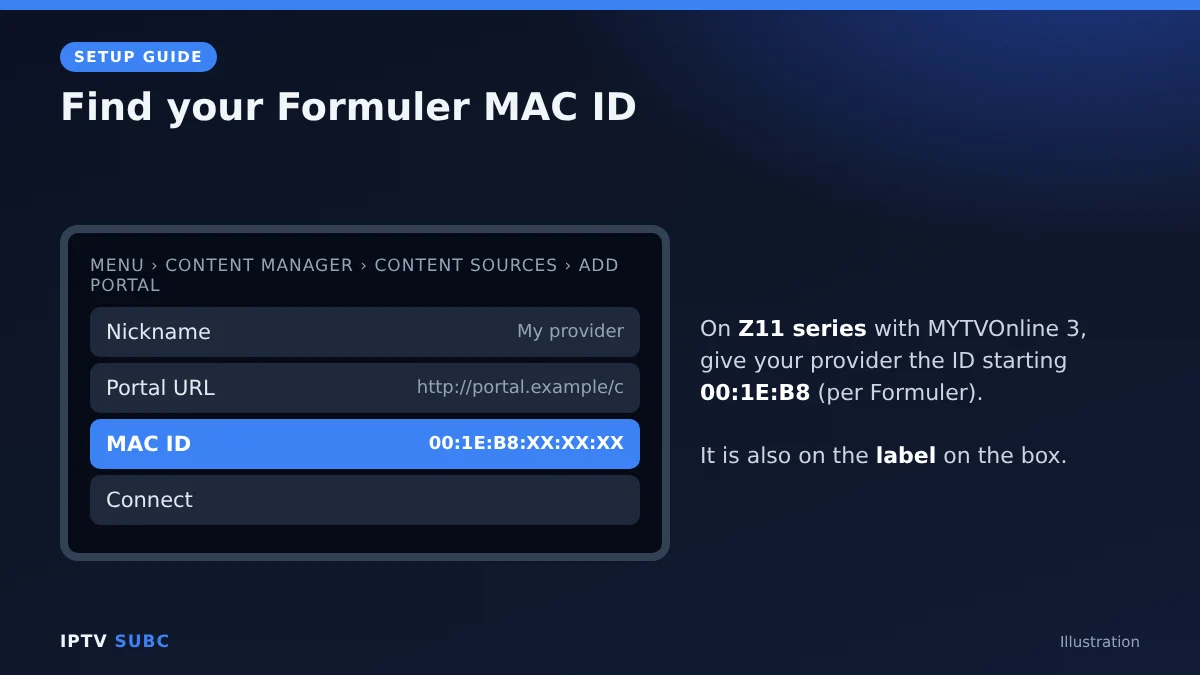 Formuler MyTV Online setup: find the MAC ID under Content Manager, Content Sources, Add Portal