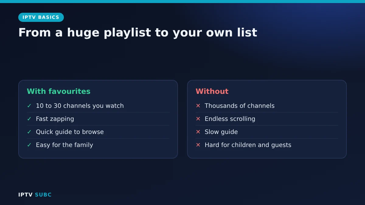 IPTV favorites: from thousands of channels to a short personal list