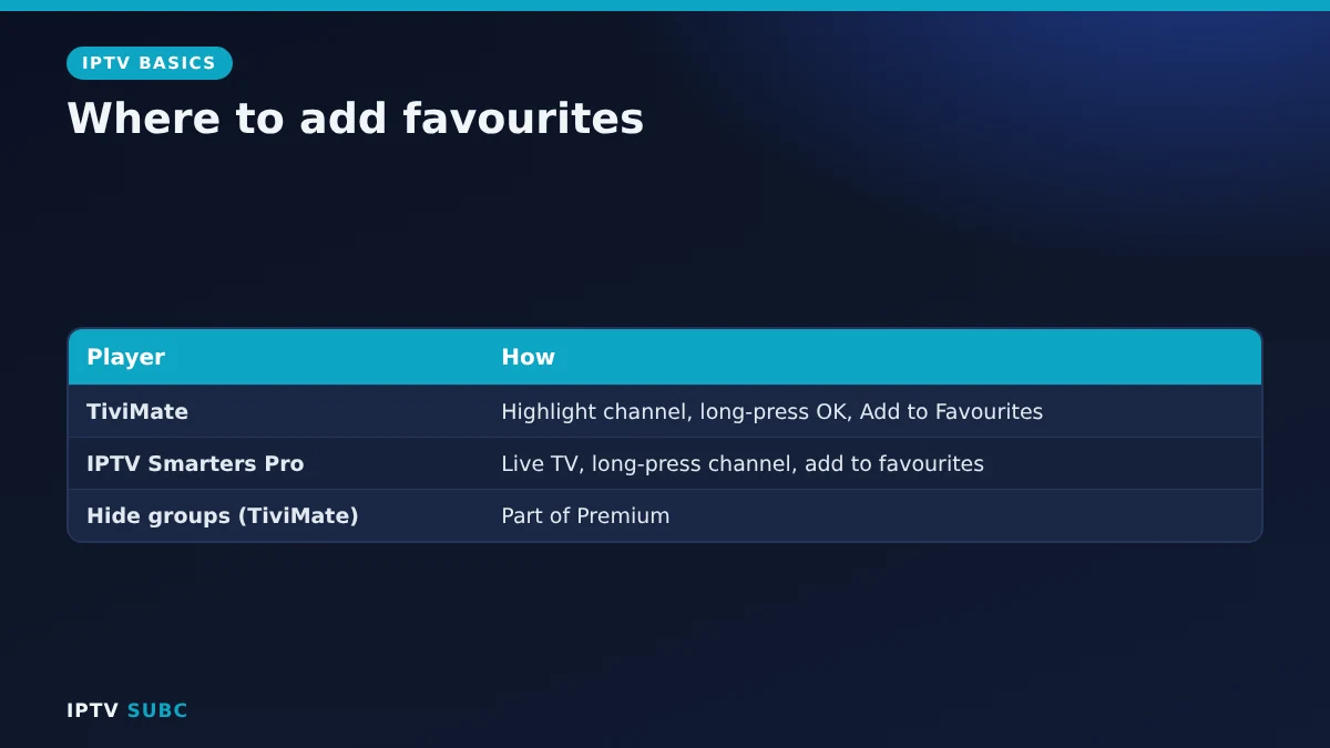 IPTV favorites in TiviMate and IPTV Smarters Pro: long-press a channel and add to favourites