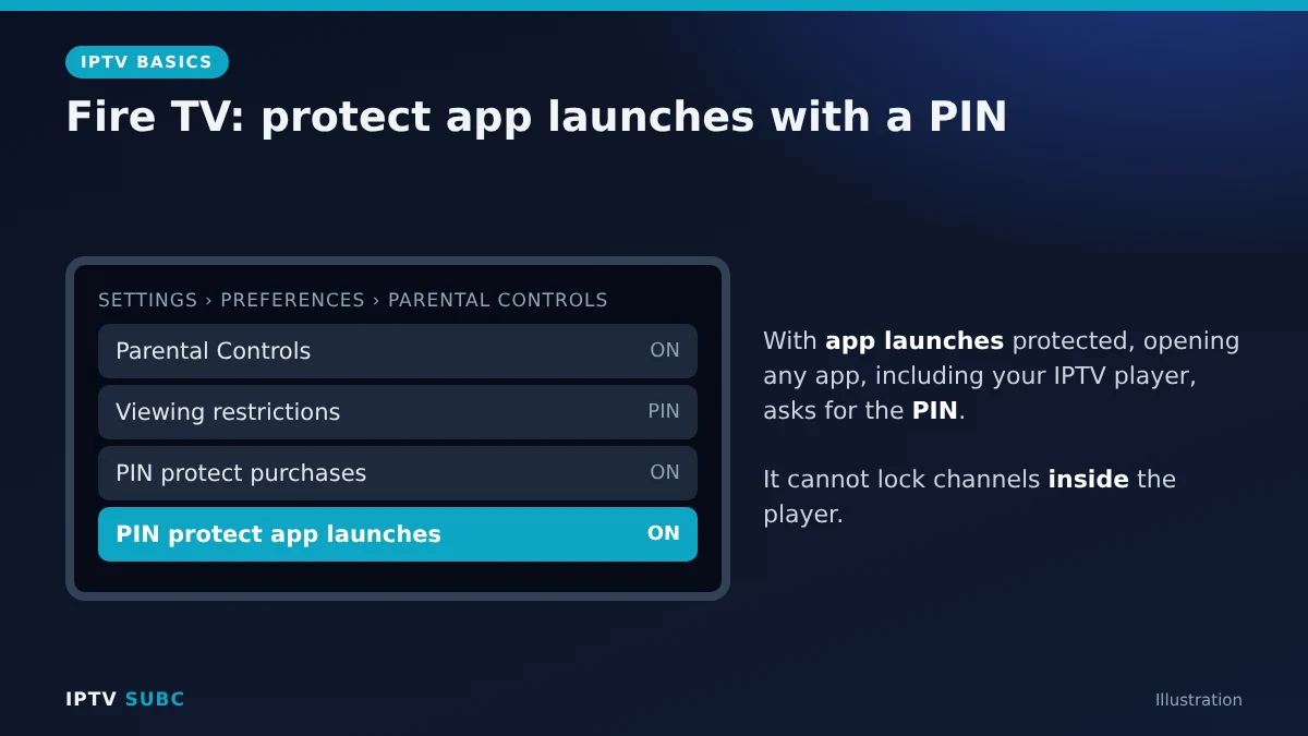 IPTV parental controls on Fire TV: Settings, Preferences, Parental Controls, PIN for app launches