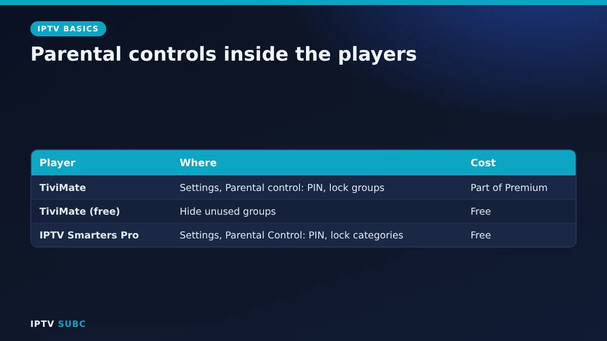 IPTV parental controls in TiviMate and IPTV Smarters Pro: set a PIN and lock categories