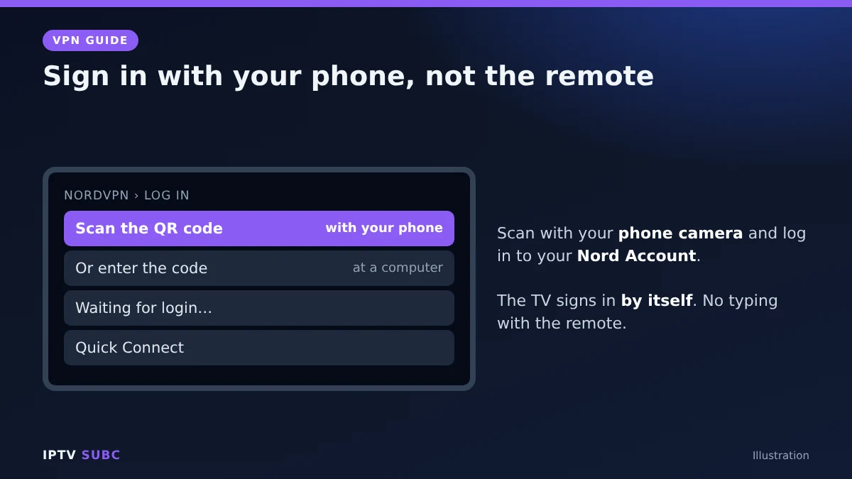 NordVPN on Fire TV QR sign-in: scan the code with your phone, log in, the TV signs in by itself