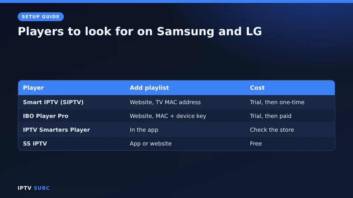IPTV on Samsung TV and LG: Smart IPTV, IBO Player Pro, IPTV Smarters Player and SS IPTV