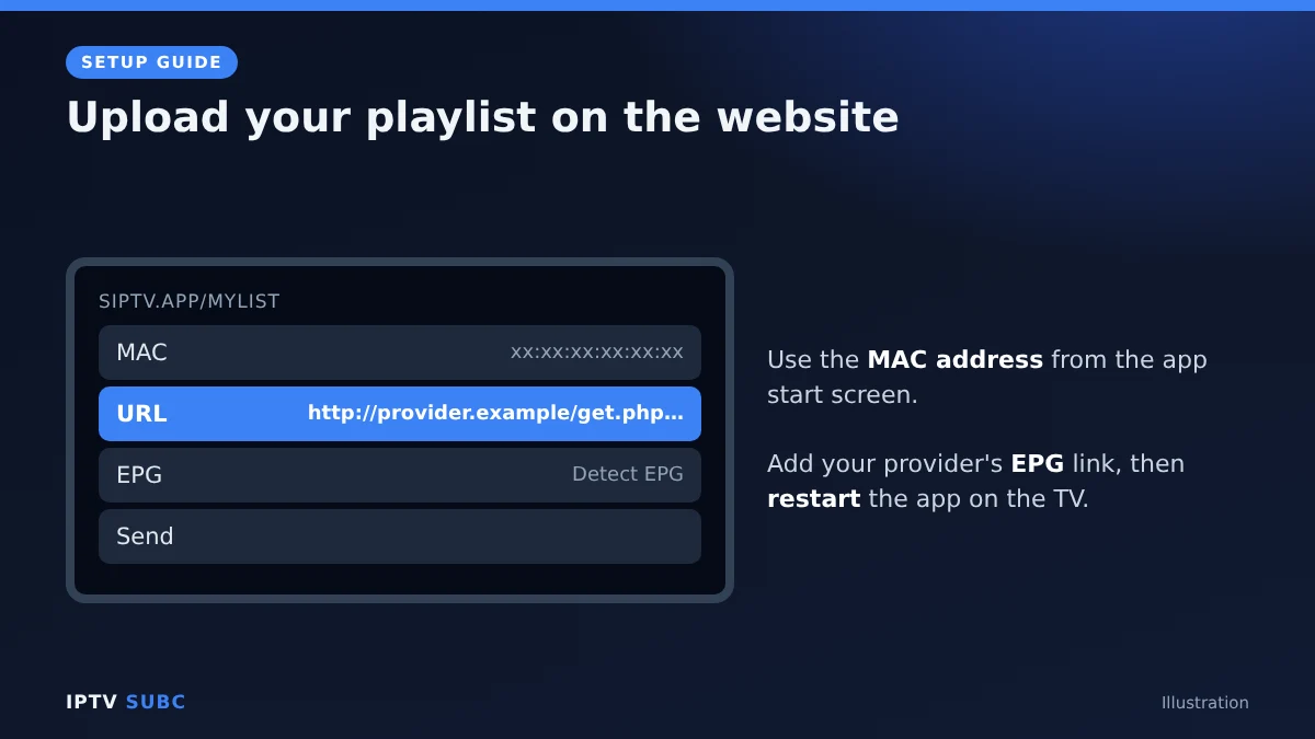 Smart IPTV on Fire TV: enter MAC address and M3U link on siptv.app/mylist, add EPG, submit, restart the app