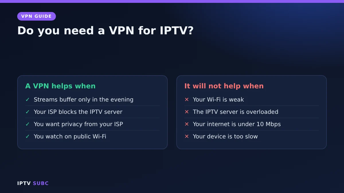 Do you need a VPN for IPTV: evening buffering, blocked server, privacy, public Wi-Fi