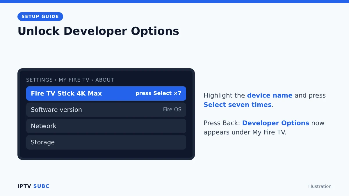 Unlock Developer Options on Fire TV by pressing Select 7 times on the device name in About
