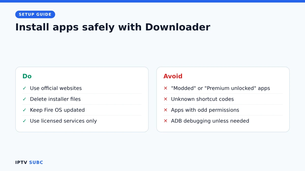 Downloader on Fire TV safety: official sources, no modded apps, delete installer files, update Fire OS