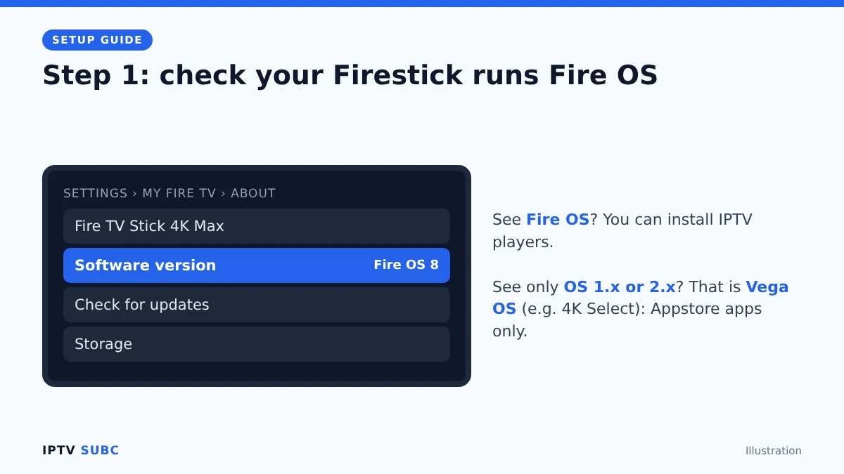 IPTV on Firestick: check Fire OS or Vega OS under Settings, My Fire TV, About