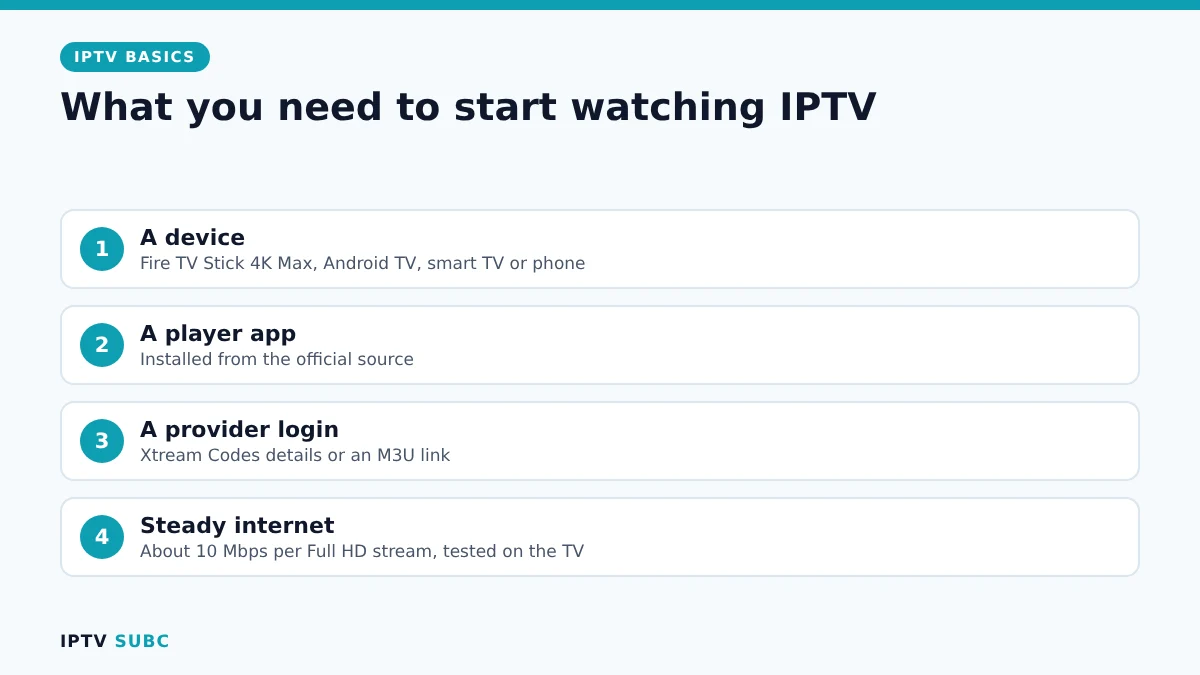 What you need to start IPTV: device, player app, provider login and internet speed