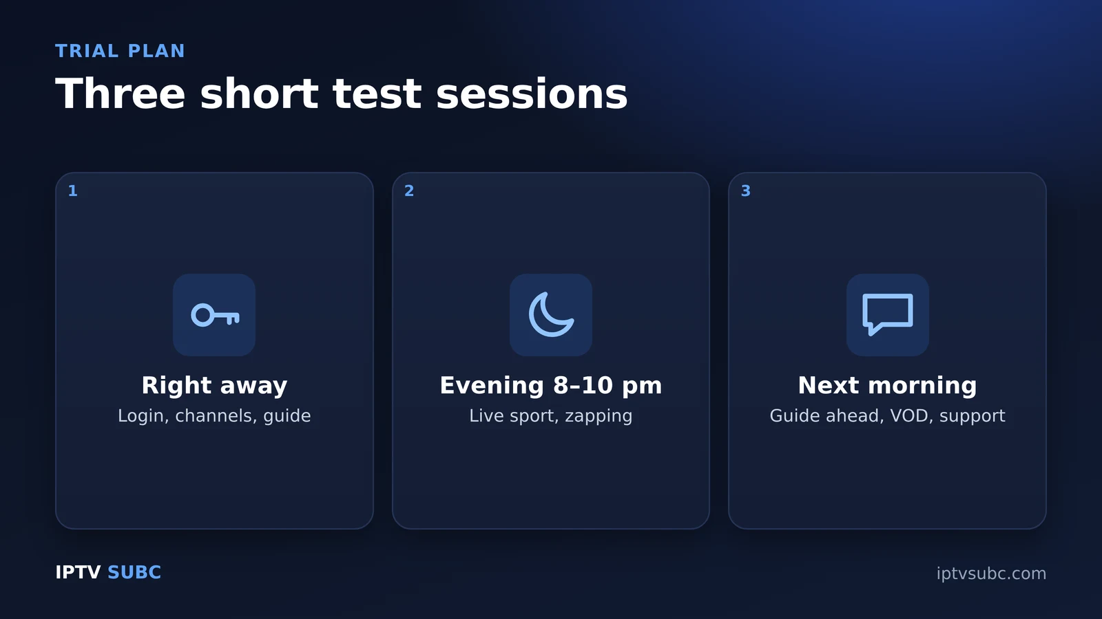 IPTV free trial test plan: right away, evening peak time, next morning
