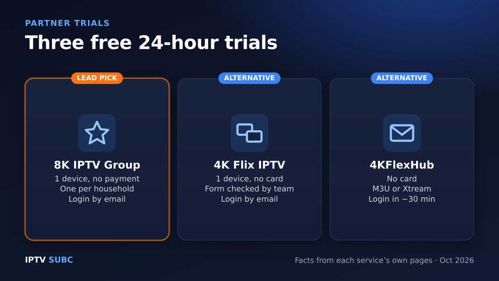 IPTV free trial partner services: 8K IPTV Group, 4K Flix IPTV and 4KFlexHub, 24 hours with no card