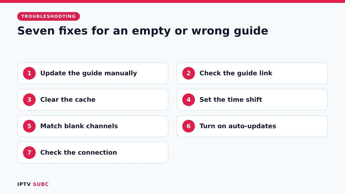 IPTV guide not working: seven fixes from manual update to connection check
