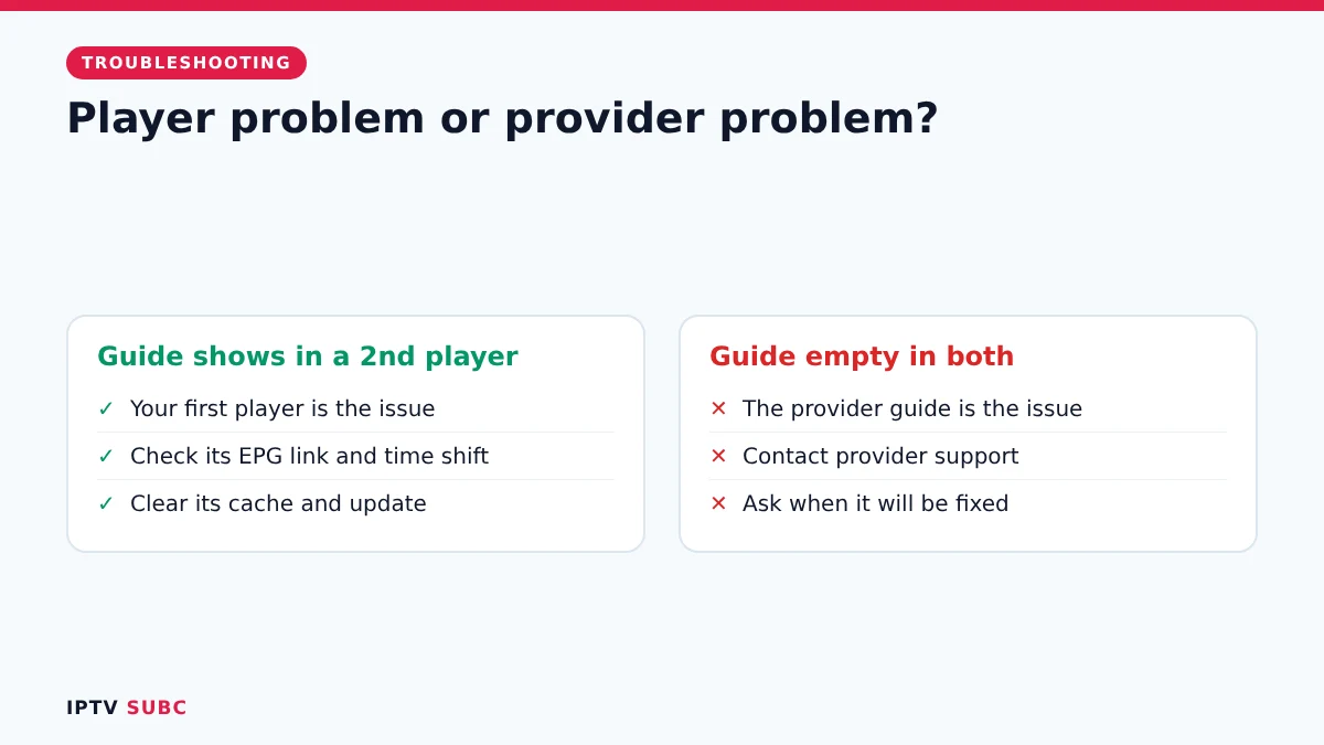 IPTV guide not working test: load the same login in a second player to tell player and provider apart