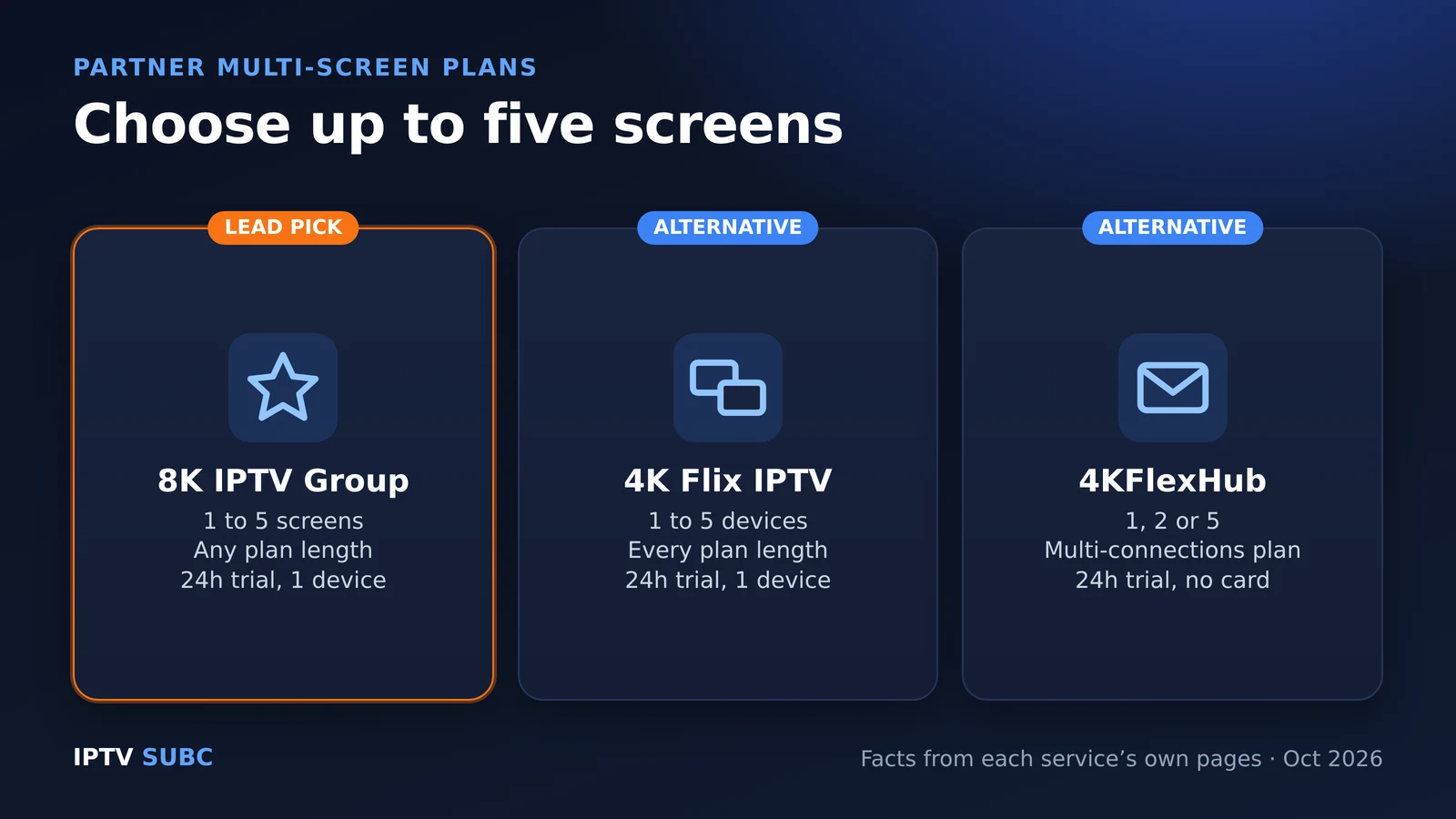 IPTV multiple connections partner plans: 8K IPTV Group 1 to 5, 4K Flix IPTV 1 to 5, 4KFlexHub 1, 2 or 5