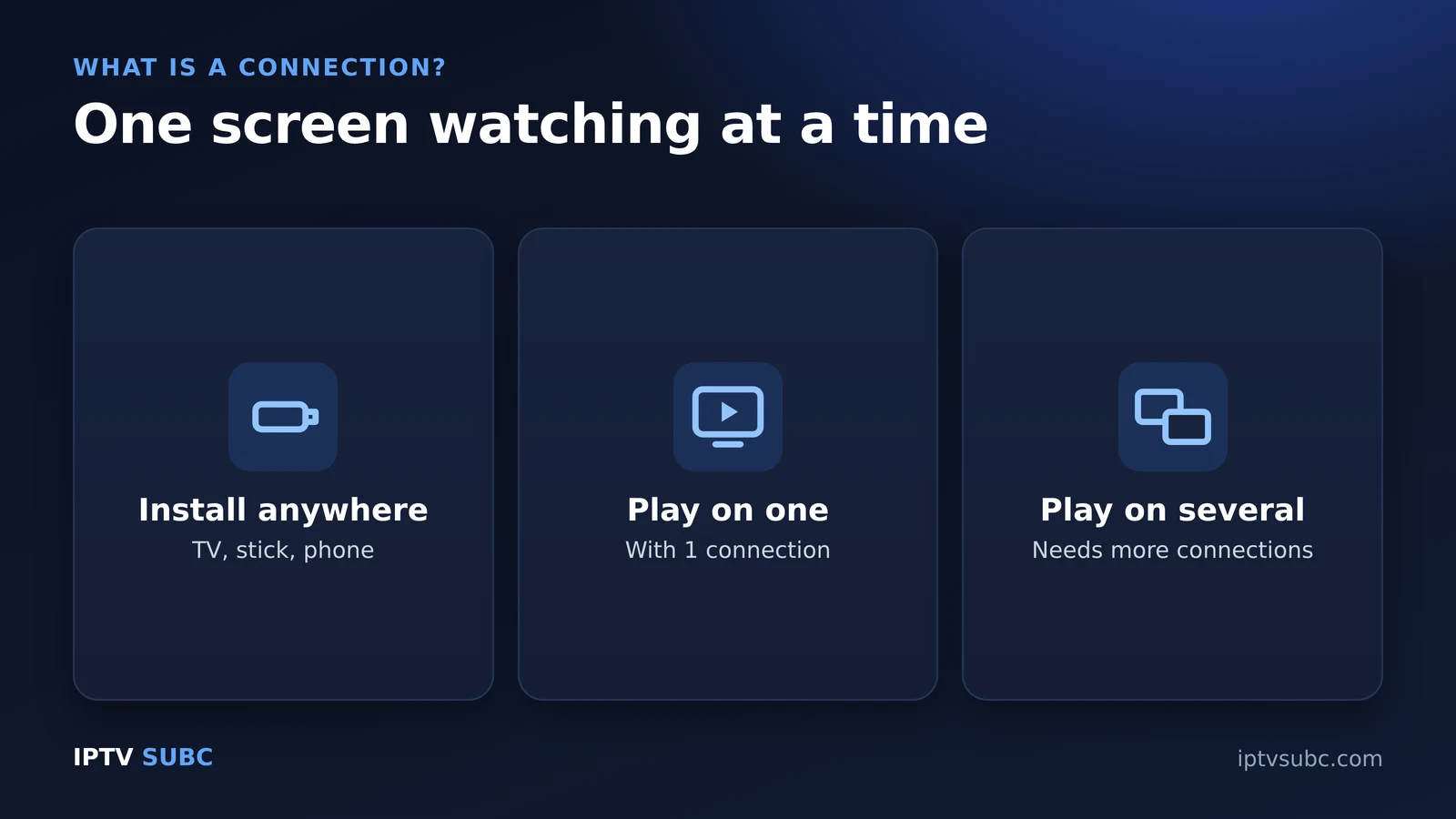 IPTV multiple connections: one connection equals one screen watching at the same time
