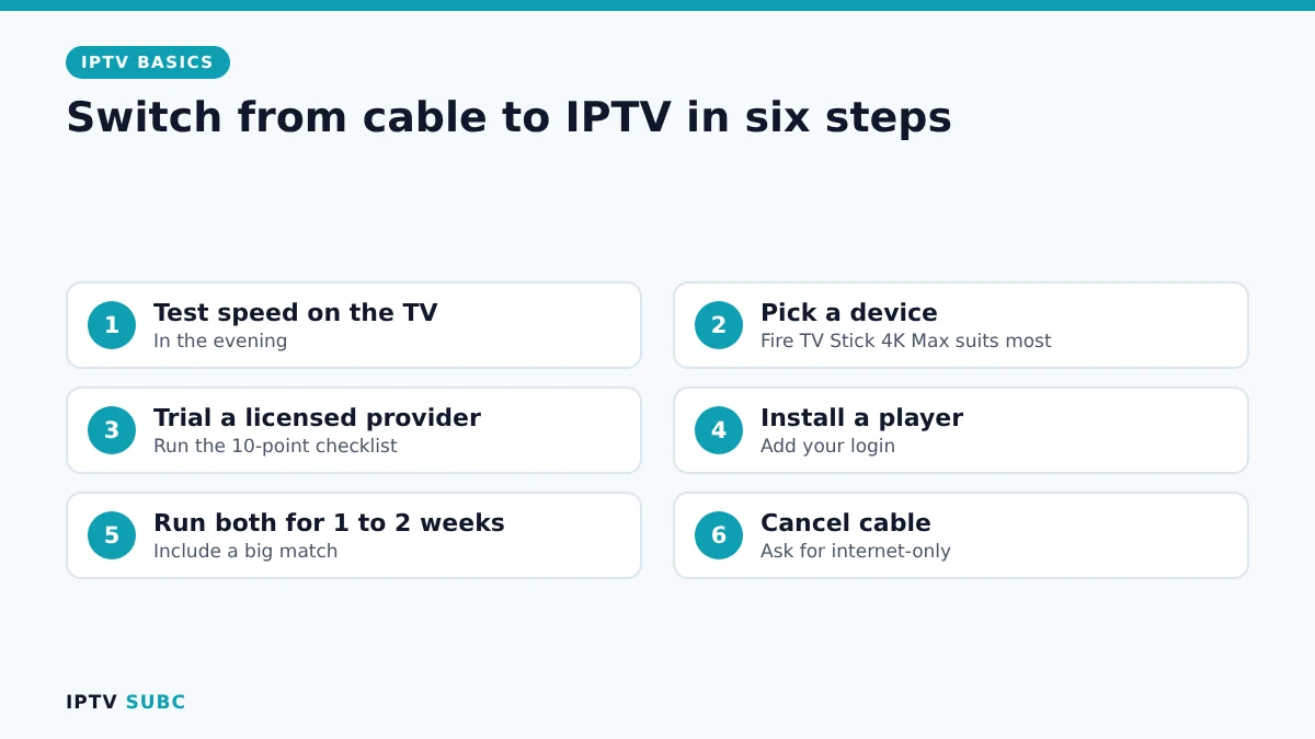 How to switch from cable to IPTV in six steps: speed test, device, provider trial, player, overlap, cancel