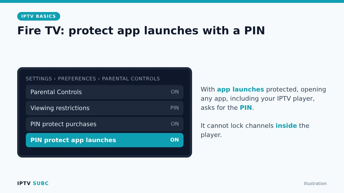 IPTV parental controls on Fire TV: Settings, Preferences, Parental Controls, PIN for app launches