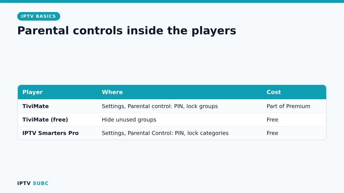 IPTV parental controls in TiviMate and IPTV Smarters Pro: set a PIN and lock categories