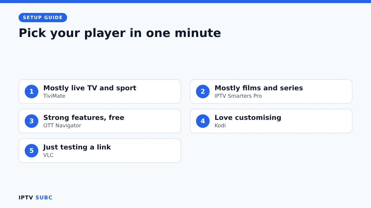 How to pick the best IPTV player for Fire TV in one minute: live TV, films, free, customise, test