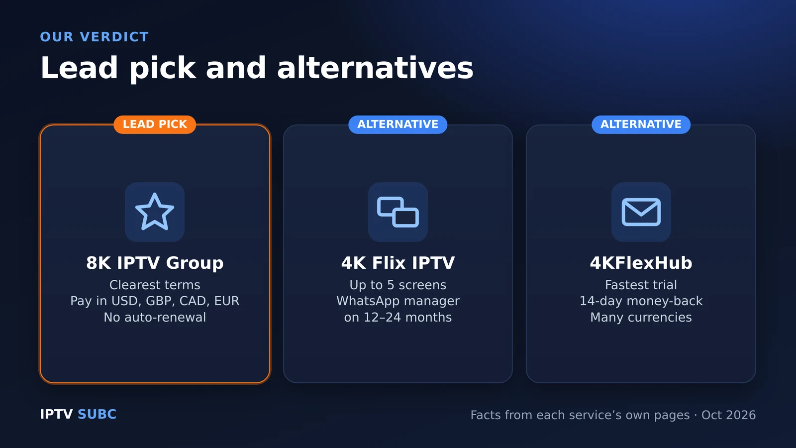 IPTV reviews partner picks: 8K IPTV Group lead pick, 4K Flix IPTV and 4KFlexHub alternatives