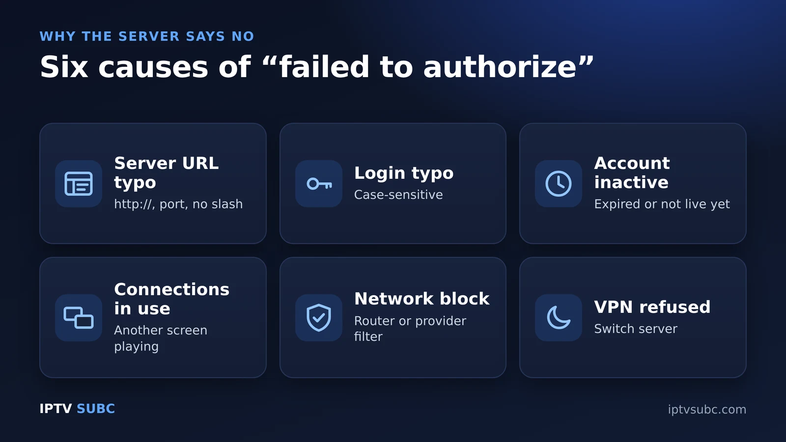 IPTV Smarters failed to authorize: six causes, server URL typo, username or password, expired account, connections in use, blocked network, VPN