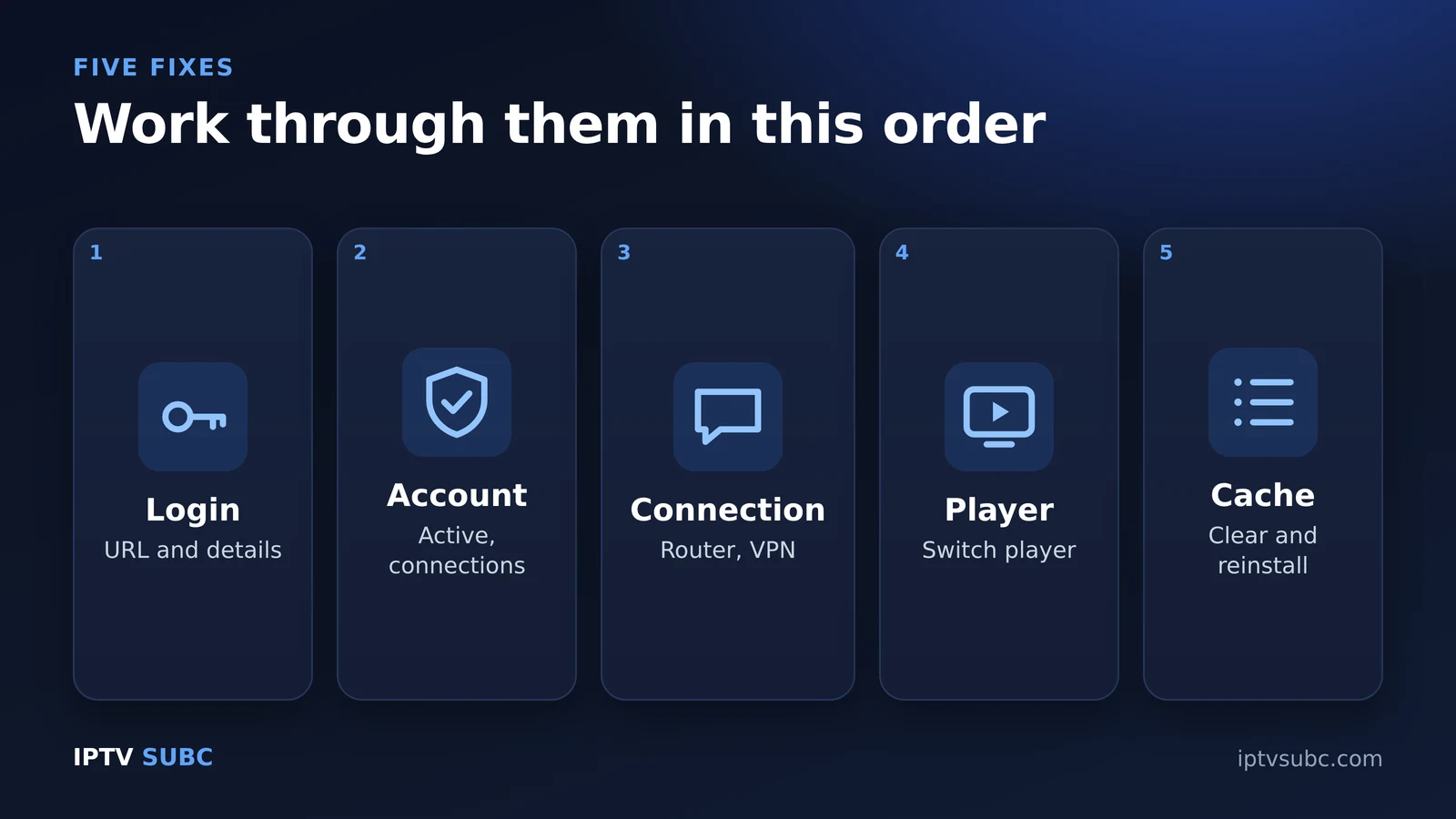 IPTV Smarters errors: five fixes in order, login, account, connection, player, cache