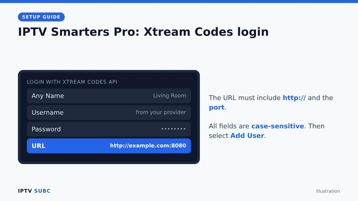 IPTV Smarters Pro on Fire TV Xtream Codes login fields: any name, username, password, URL