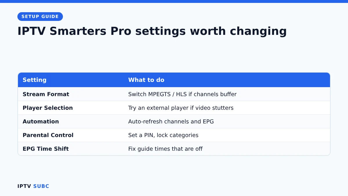 Best IPTV Smarters Pro on Fire TV settings: stream format, player, automation, parental control