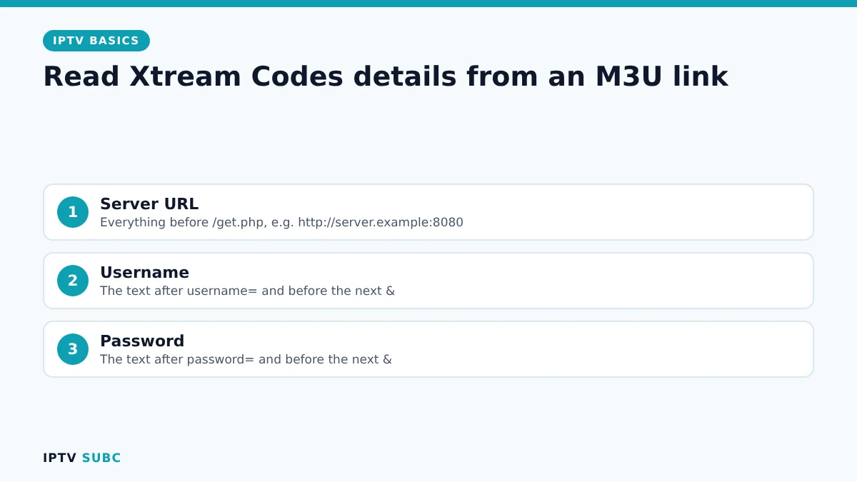 Turning an M3U link into Xtream Codes details: server URL, username and password