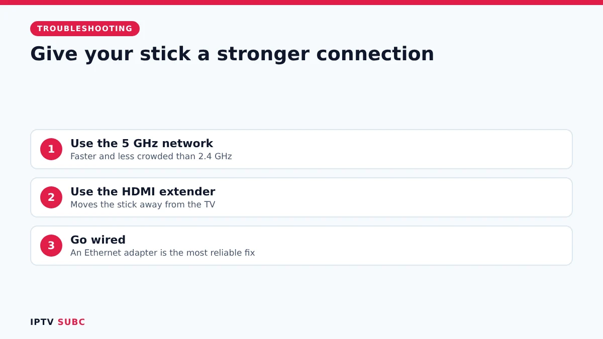 IPTV buffering Wi-Fi fixes: 5 GHz band, HDMI extender, Ethernet adapter