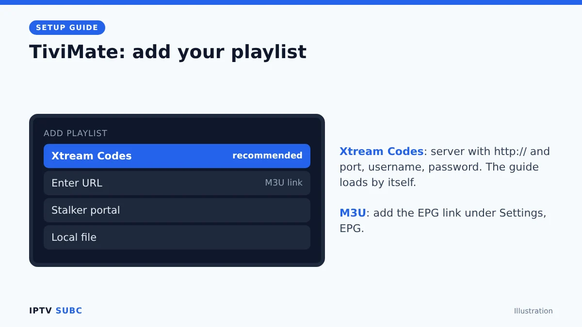 Add a playlist to TiviMate on Fire TV with Xtream Codes or an M3U link